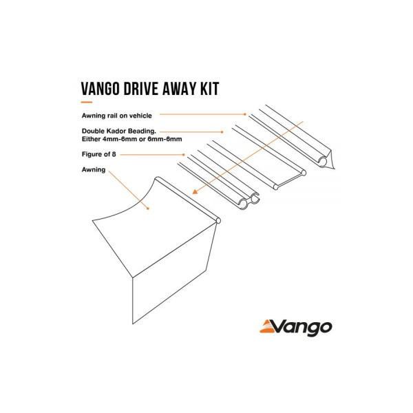 Driveaway Kit for 4mm & 6mm Rails 4m Set